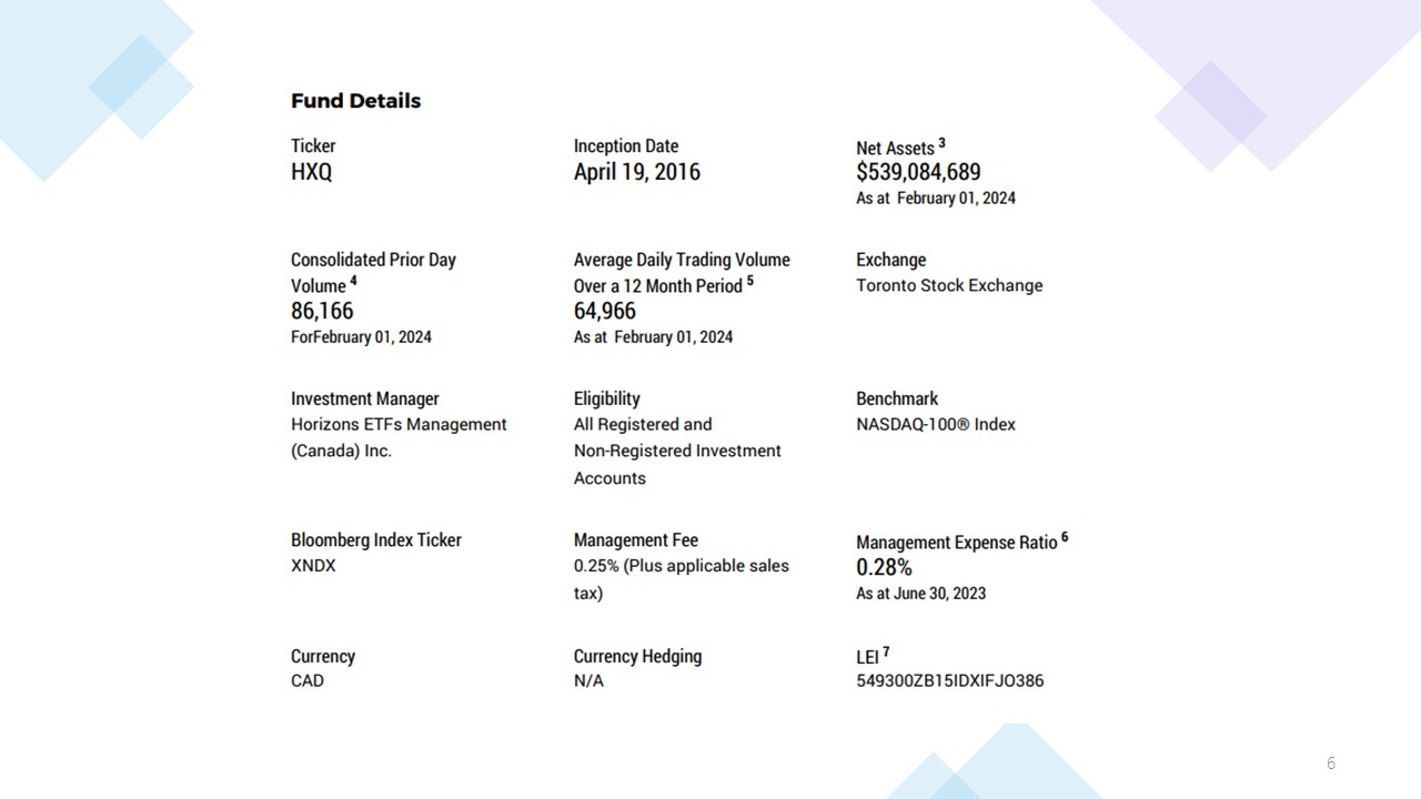 我推荐的升级版资产组合- 北美股票- 投资理财- 多伦多华人社区- 约克论坛