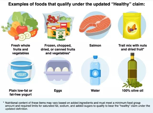 90%人都吃错了！FDA重新定义“健康食品”