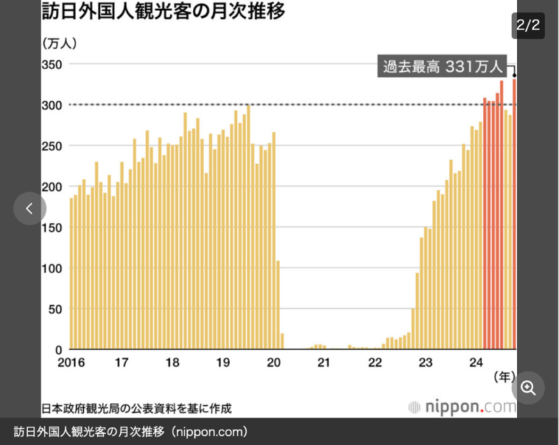 扔垃圾 公共场所讲猥琐话:日本游客被指素质差(组图)