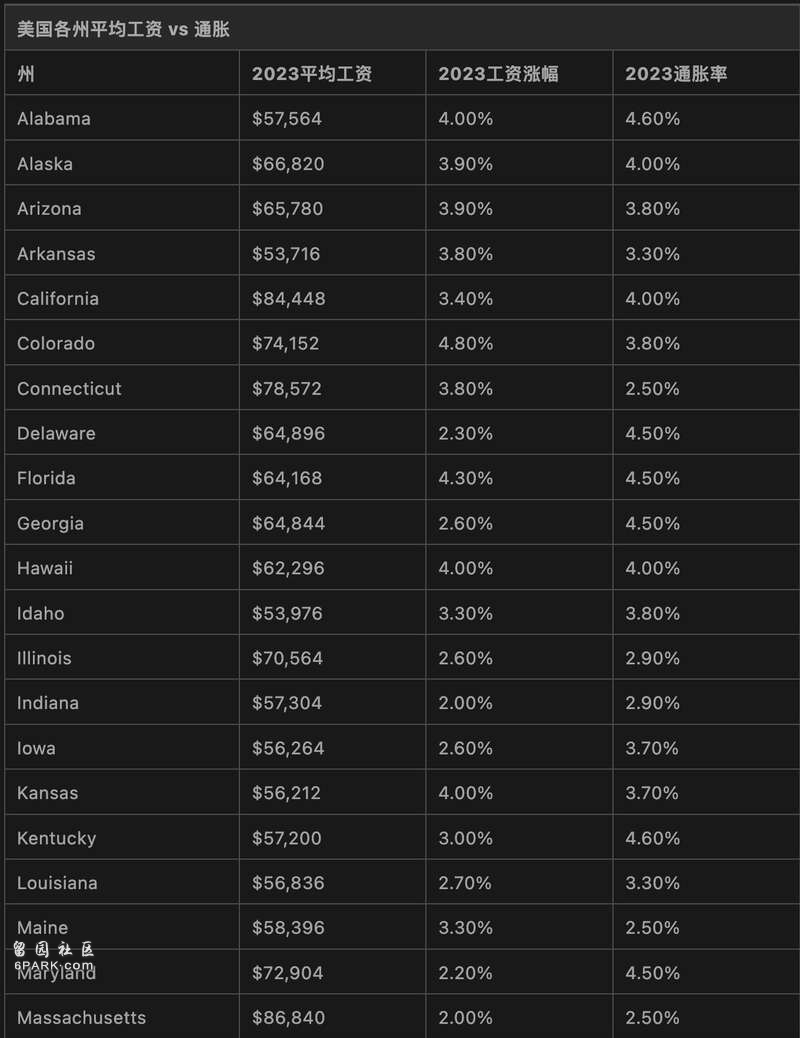 2024美国平均工资大盘点亚裔收入最高超全美平均(图) - 综合新闻- 加拿大新闻- 约克论坛