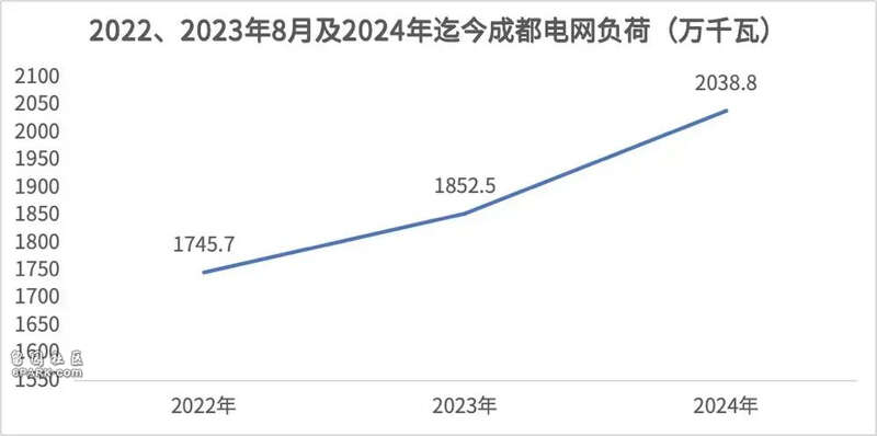 大逆转!中国开始拼命建核电站 什么信号?(组图)