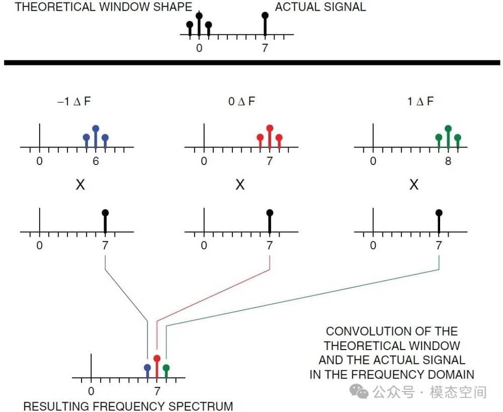 机器学习里的卷积，到底是什么？ - 综合新闻- 加拿大新闻- 约克论坛