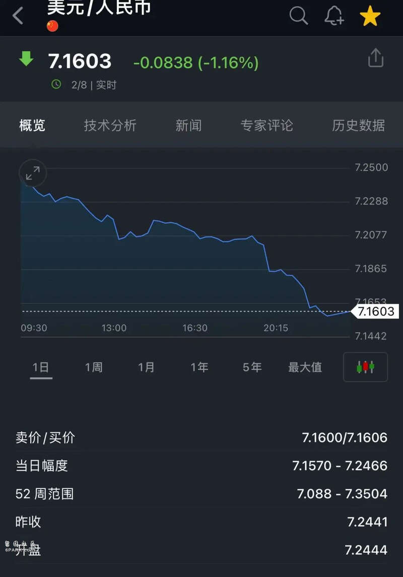 衰退已至?美国7月就业增长不及预期股债汇三杀(图) - 综合新闻- 加拿大新闻- 约克论坛