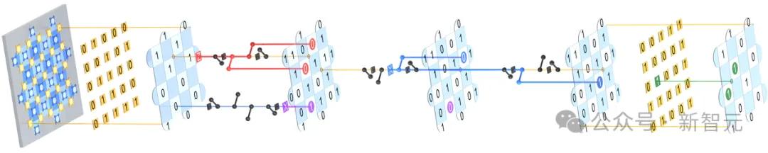谷歌Willow量子芯片逆天出世！5分钟颠覆10亿亿亿计算极限